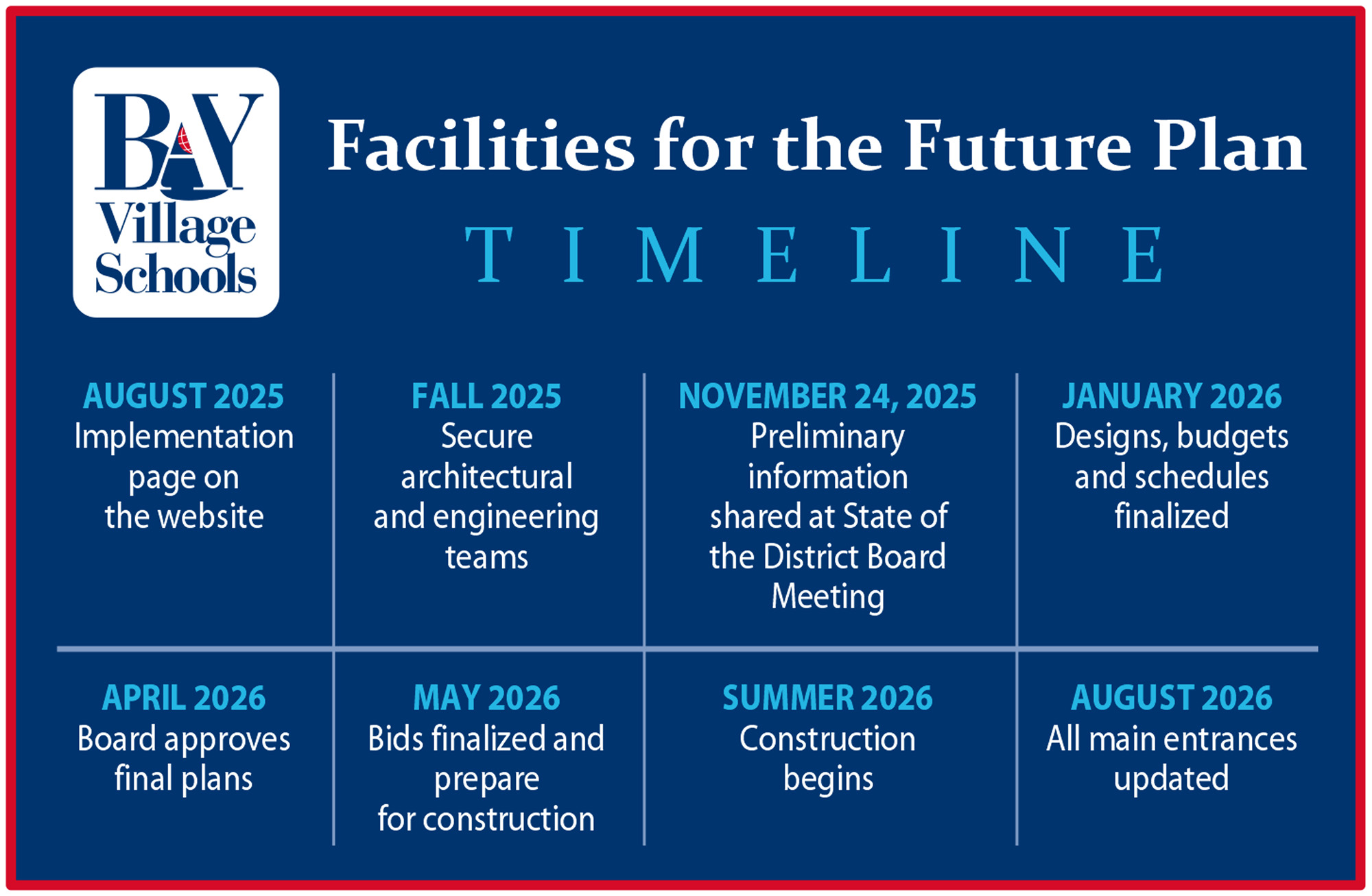 facilities for the future timeline image