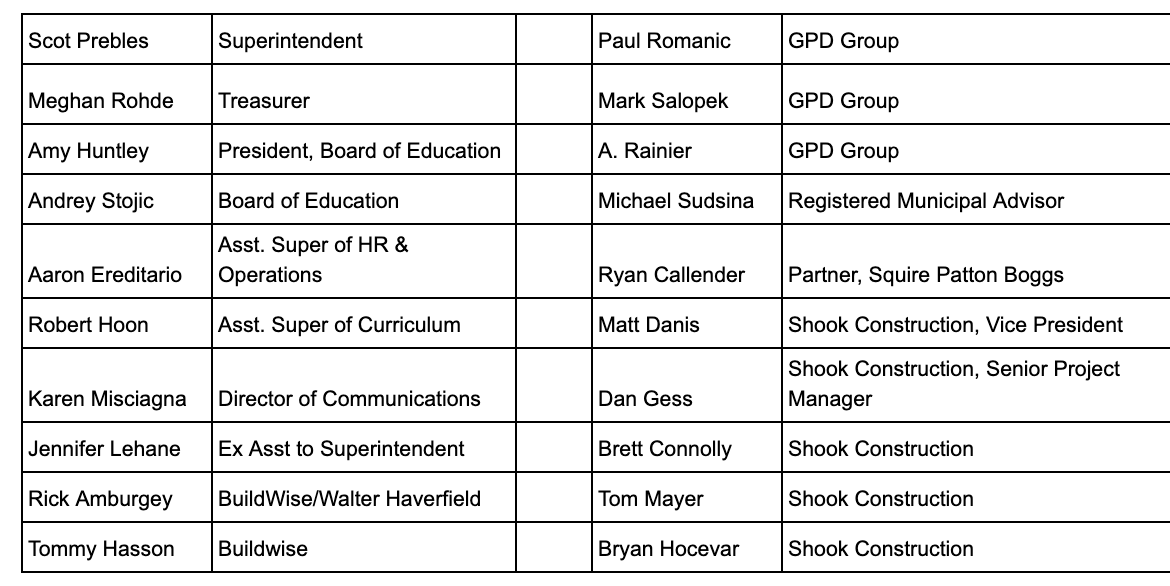 facilities for the future plan core team names