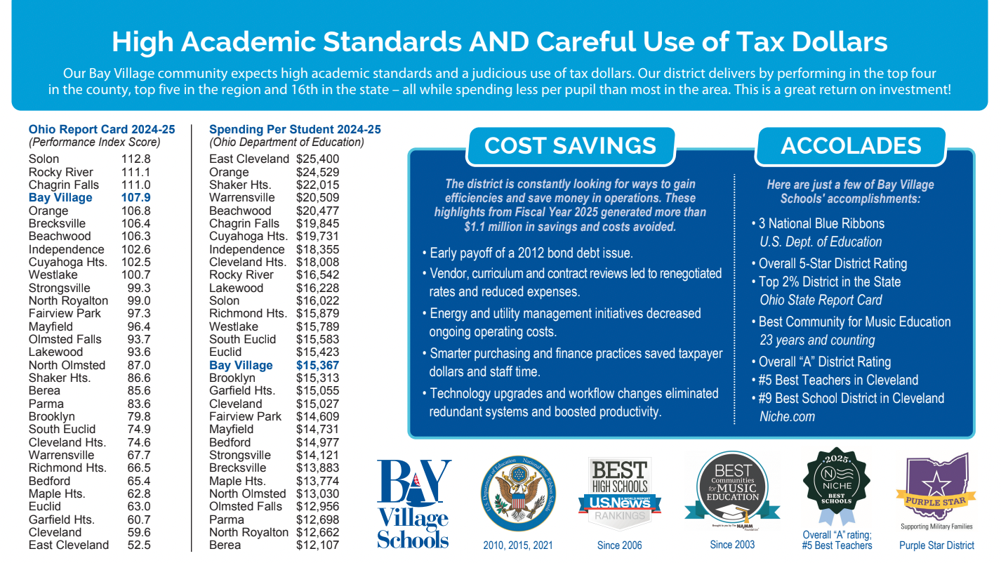 Accolades Image and Cost Per Student Image 2025