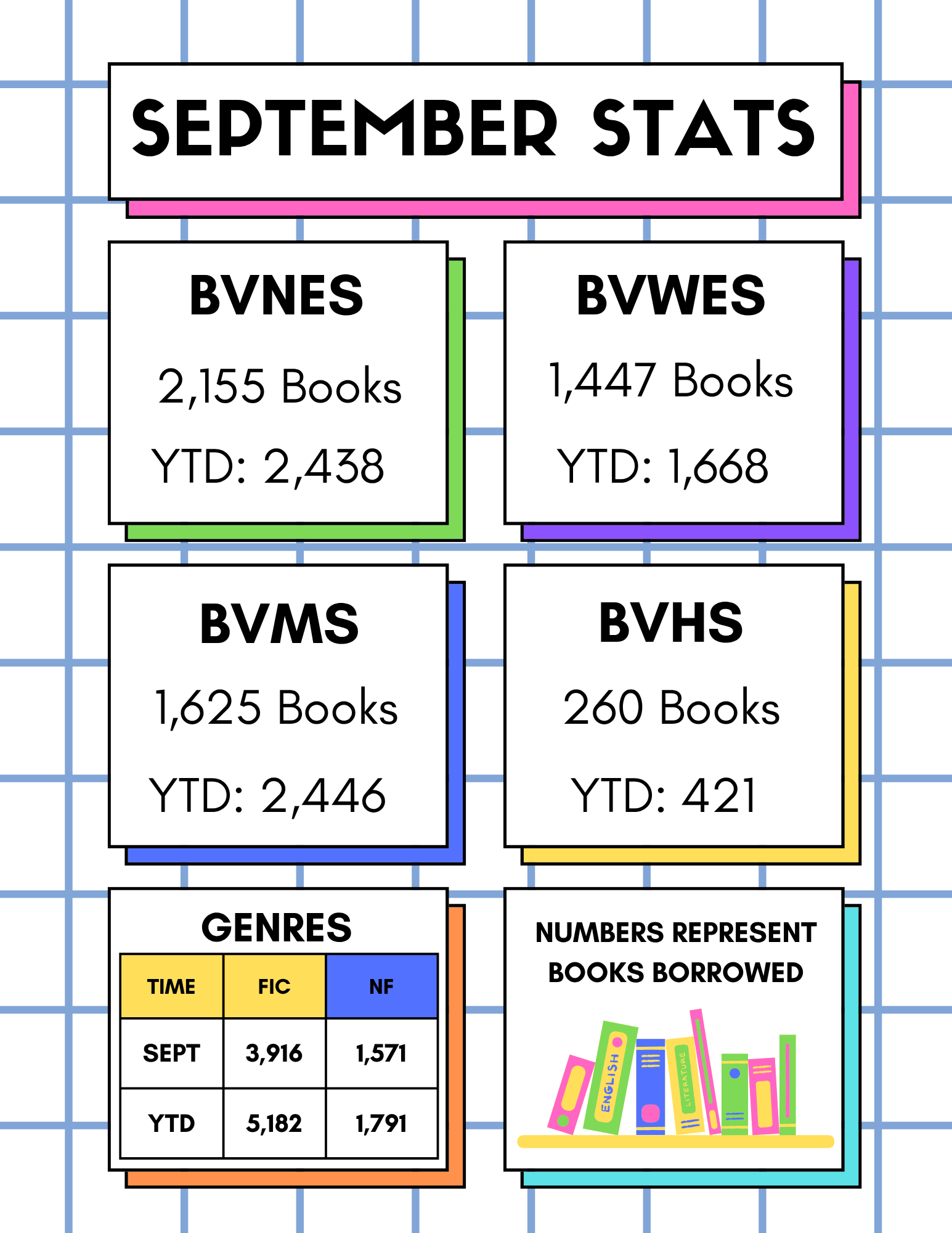 Library Stats