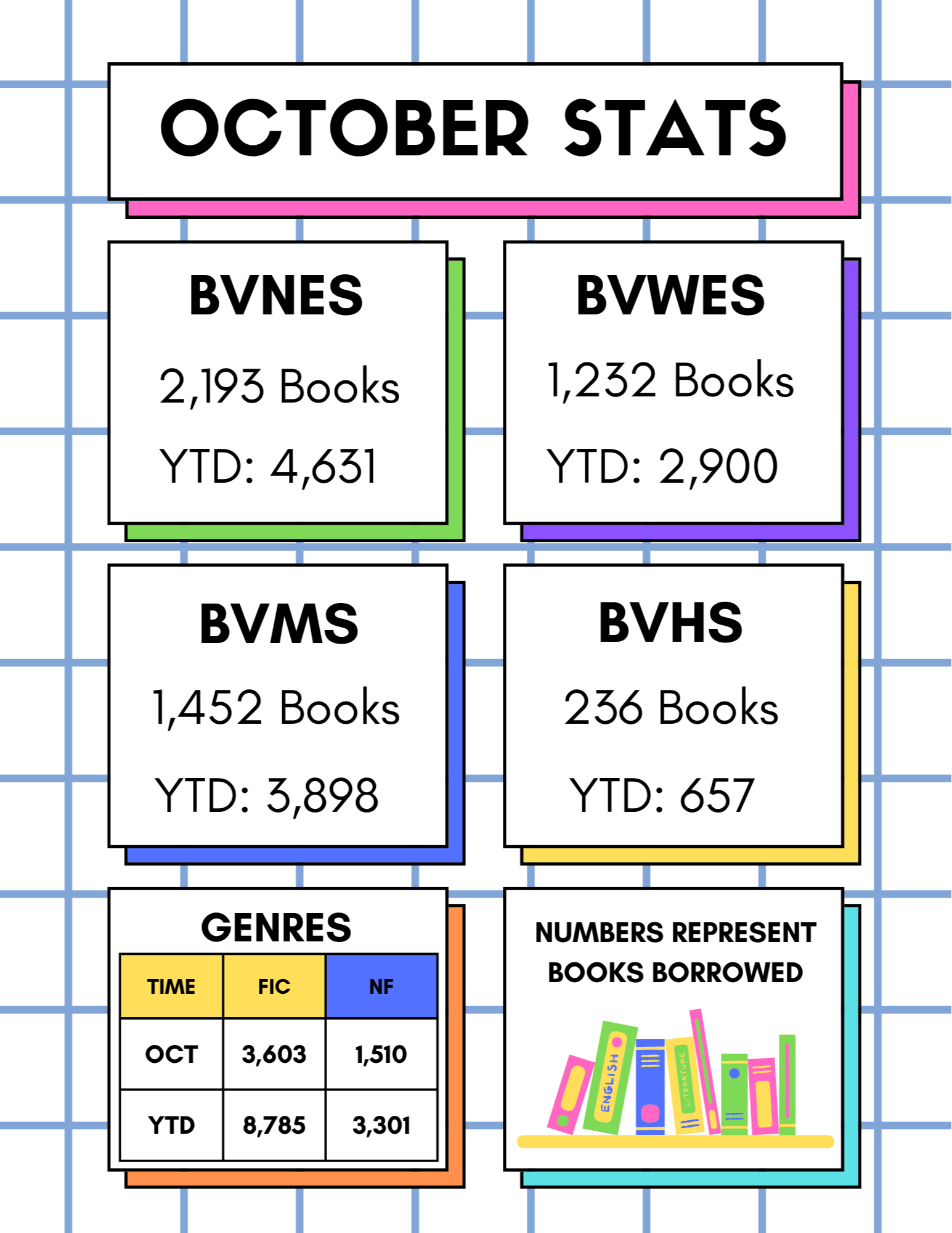 Library Stats