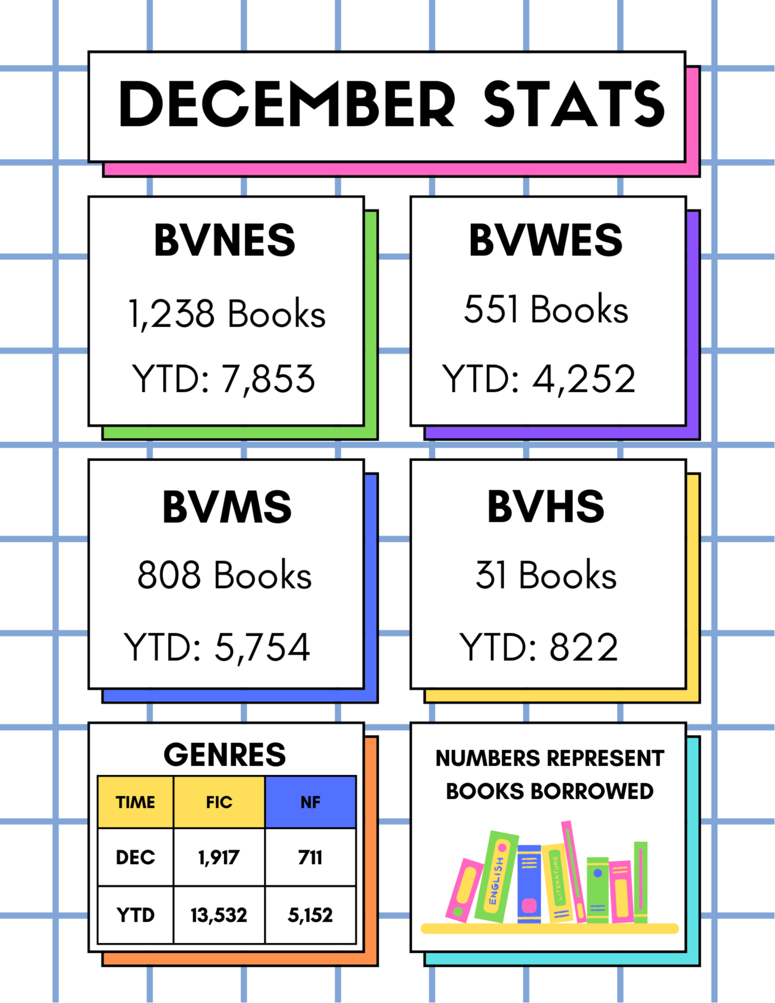 Library Stats