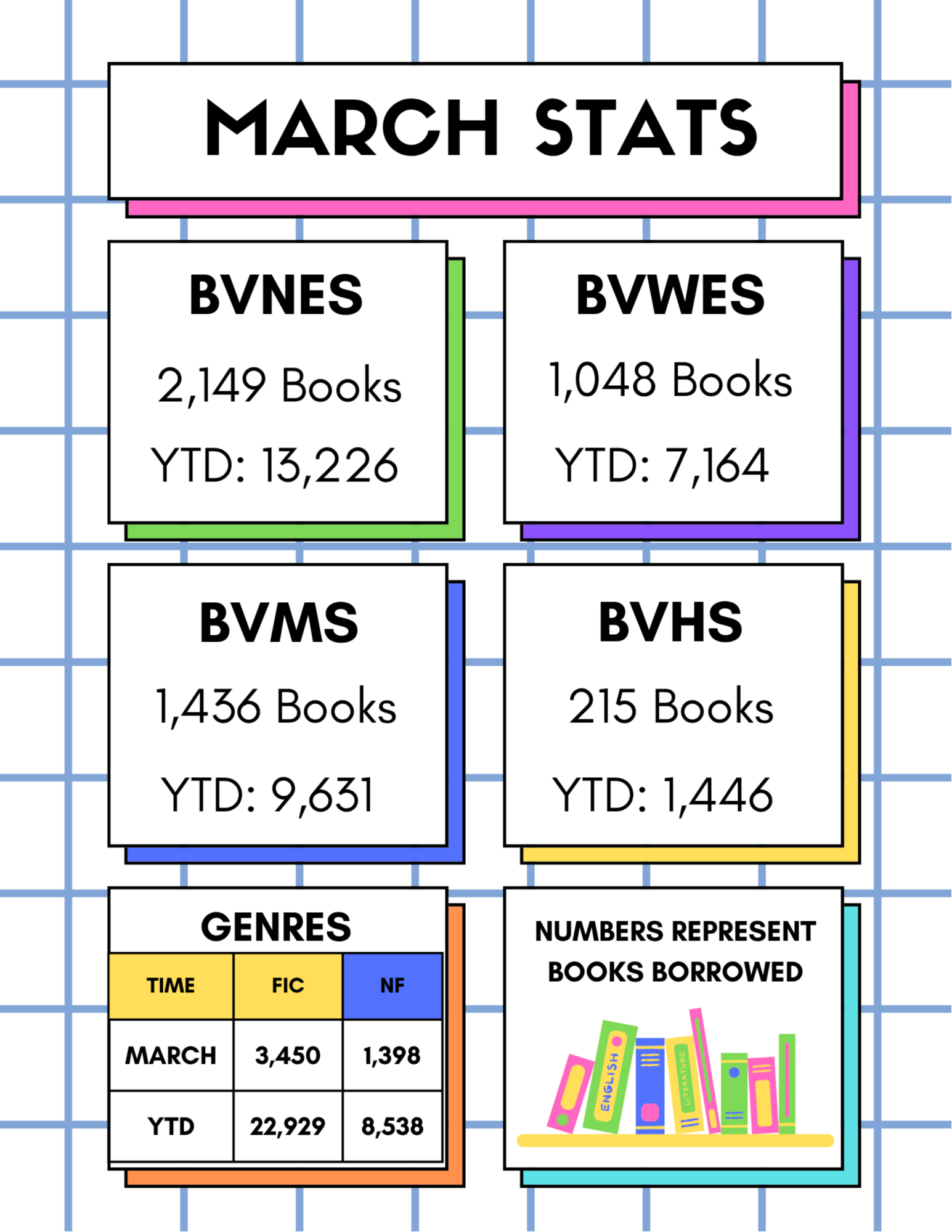 Library Stats