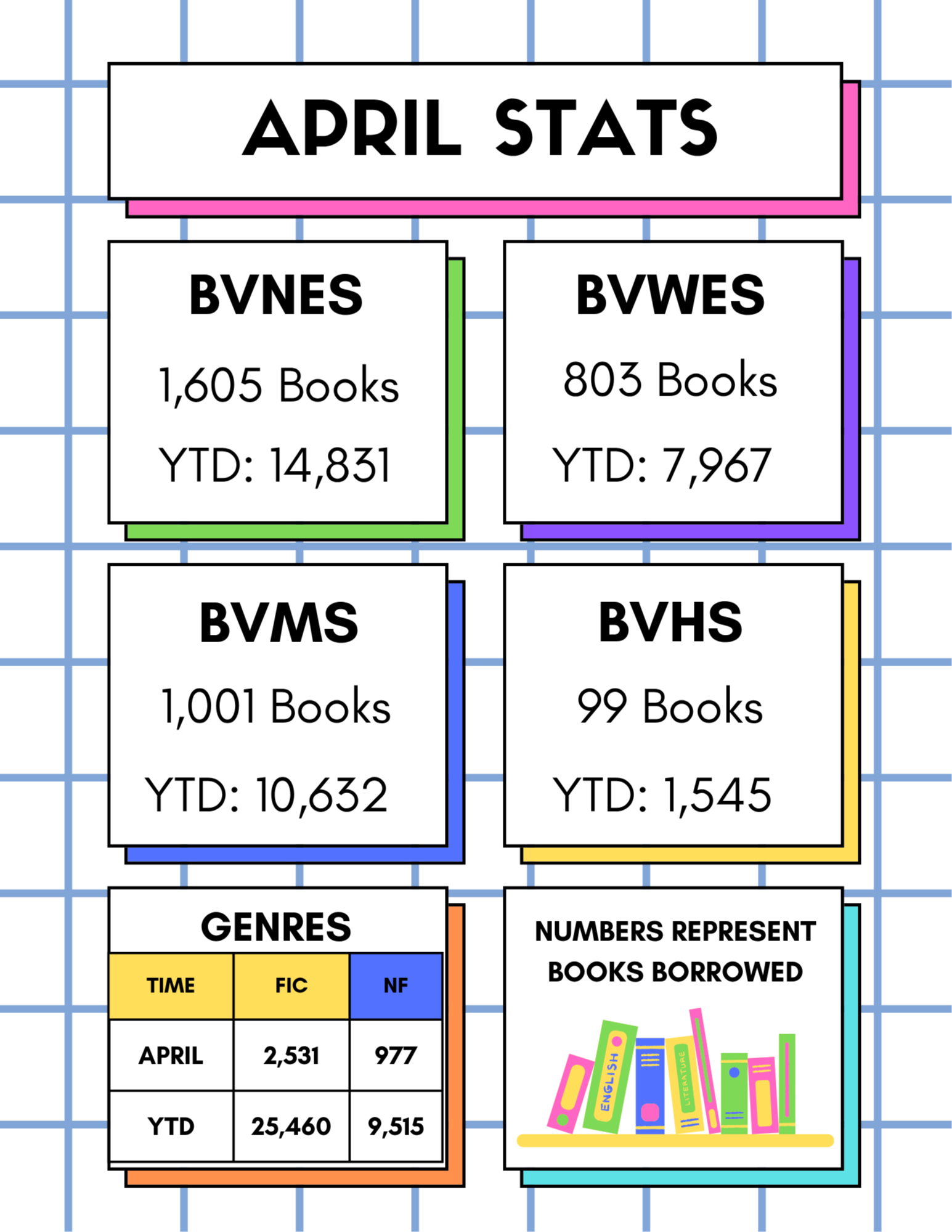 Library Stats