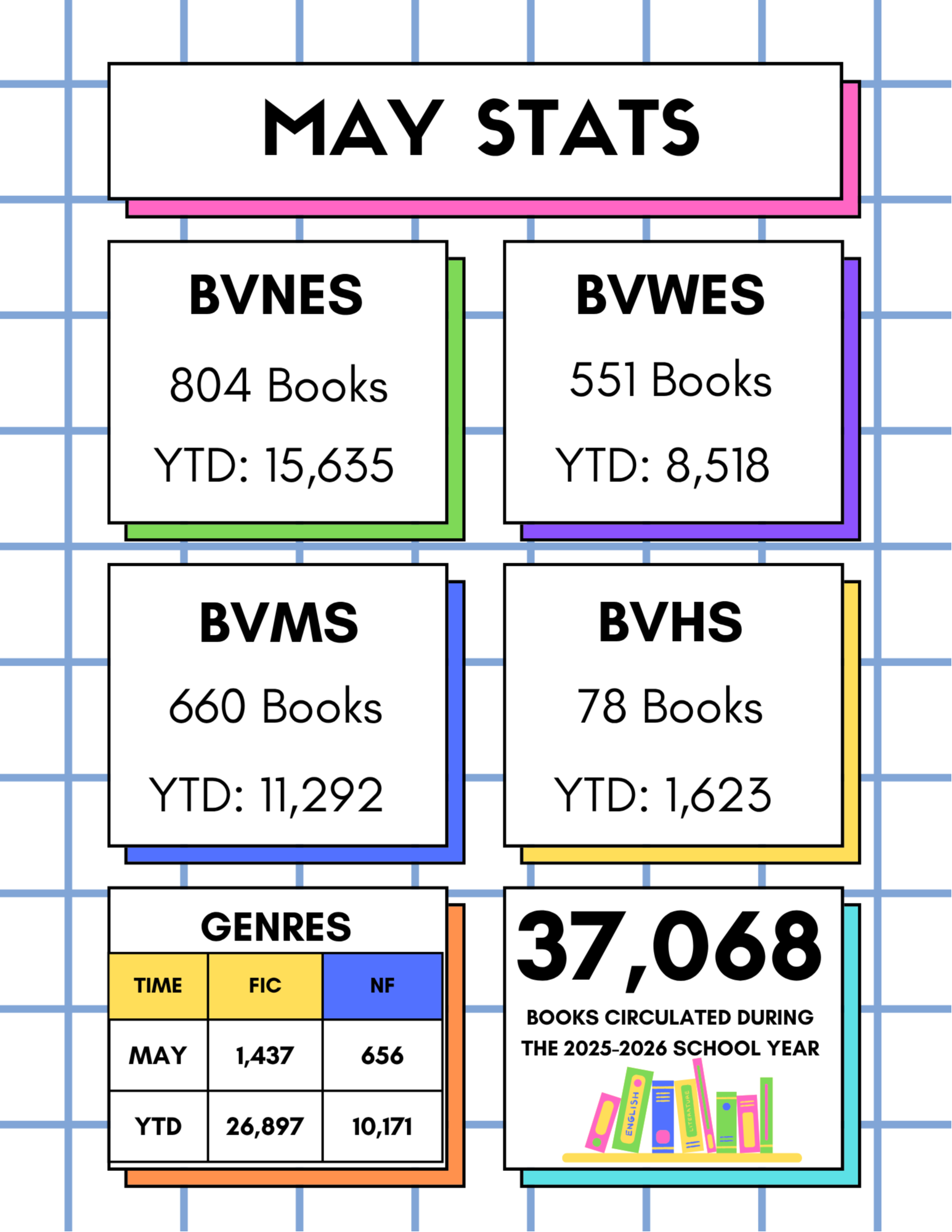 Library Stats