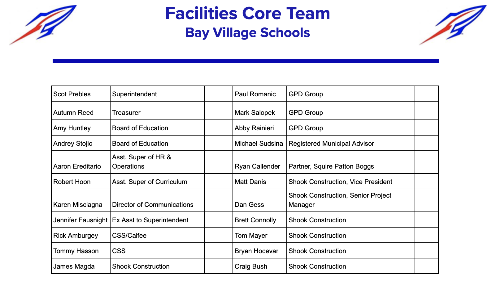 facilities for the future plan core team names