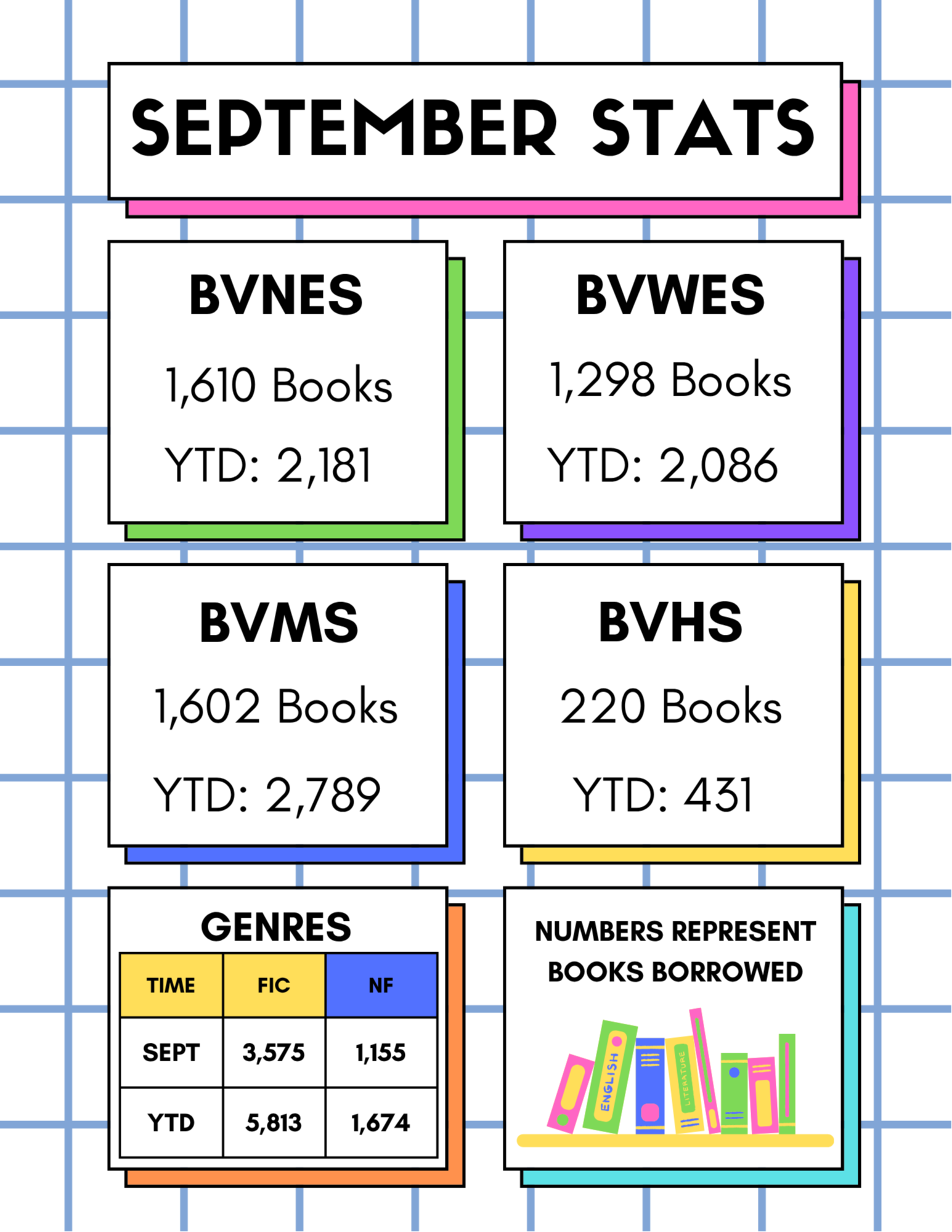 Library Stats