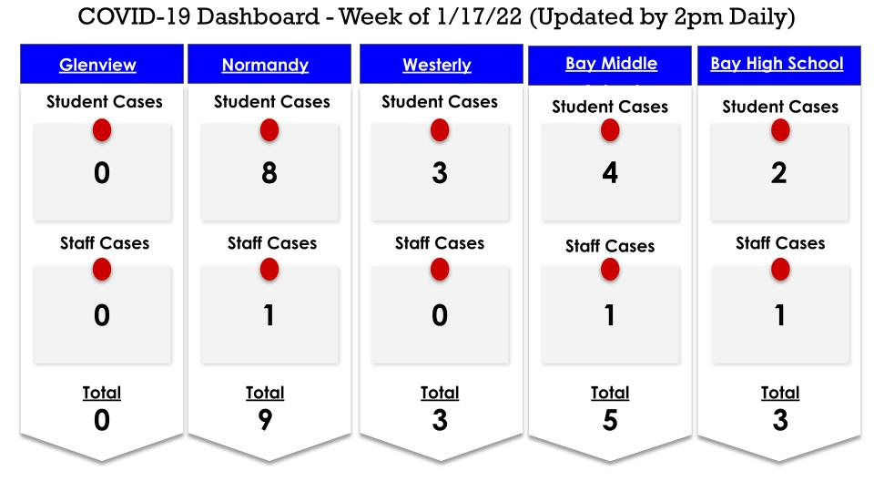 District Dashboard