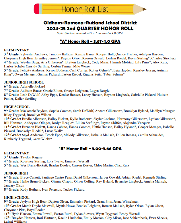 2nd quarter honor roll