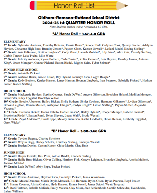 1st Quarter Honor Roll