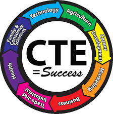 A circular graphic featuring the acronym 'CTE' in bold letters at the center, surrounded by arrows pointing to various sectors including Technology, Agriculture, Career Development, Marketing, Business, Trade and Industrial, Health, and Family & Consumer Sciences, all emphasizing the theme of success.
