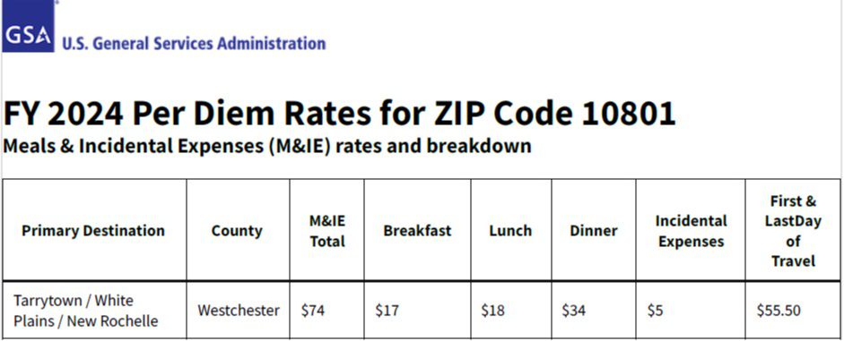 Meals Reimbursement as per GSA