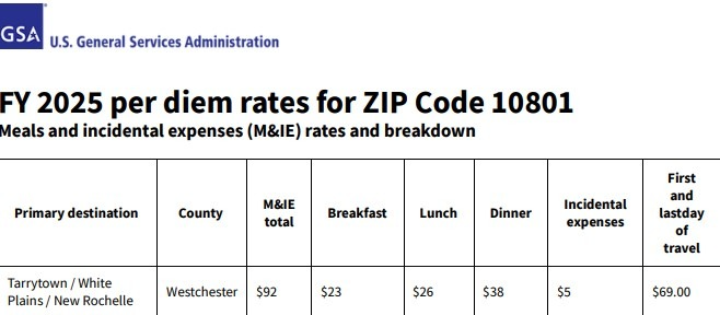 Meals Reimbursement as per GSA