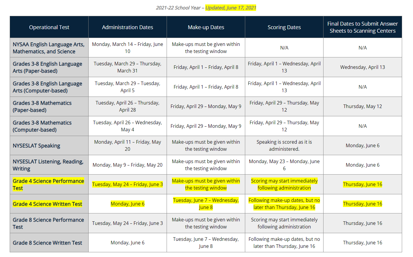 2021–22 Elementary- and Intermediate-level Testing Schedule