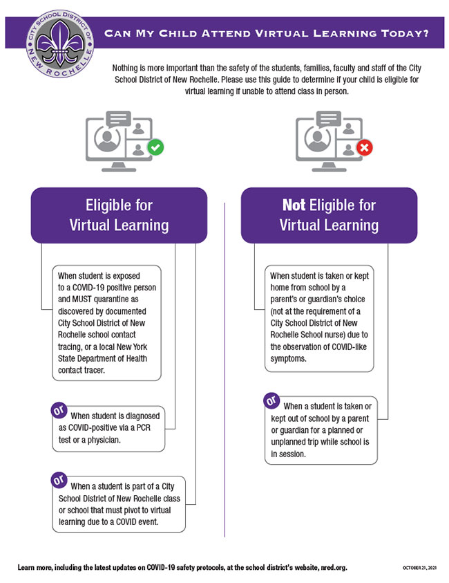 Virtual Learning Criteria