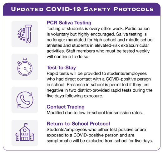 covid protocol eng