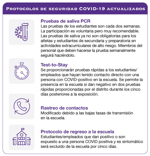 covid protocol span