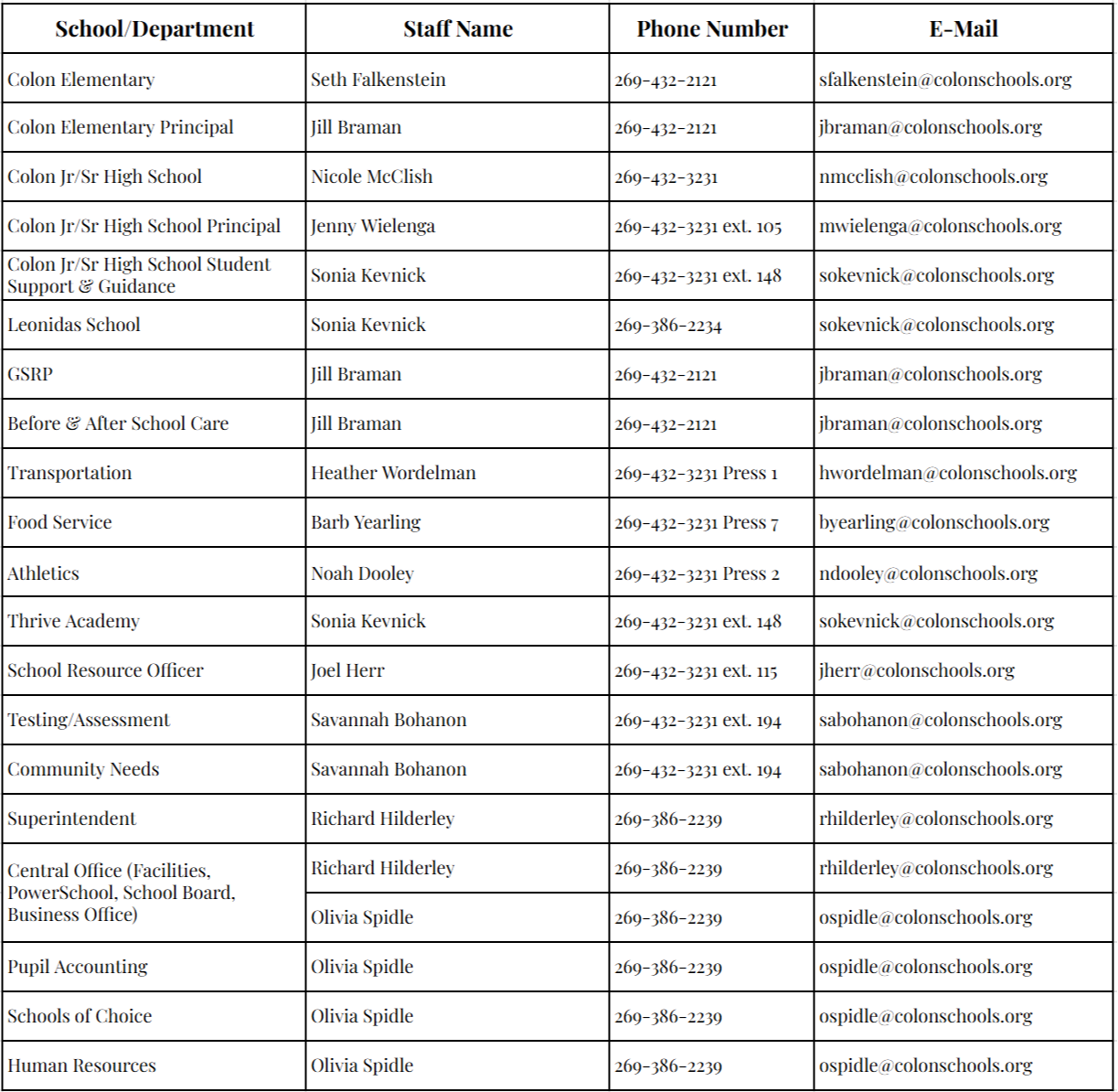 Contact Information List