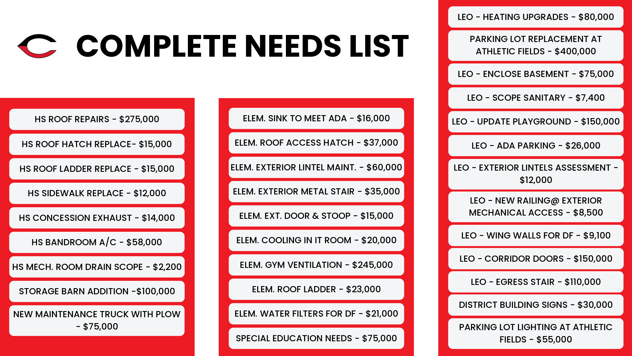 Complete Needs List