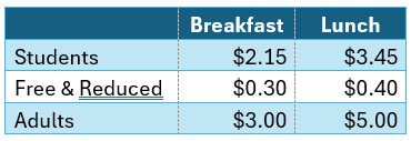 FY2025-2026 Meal Prices
