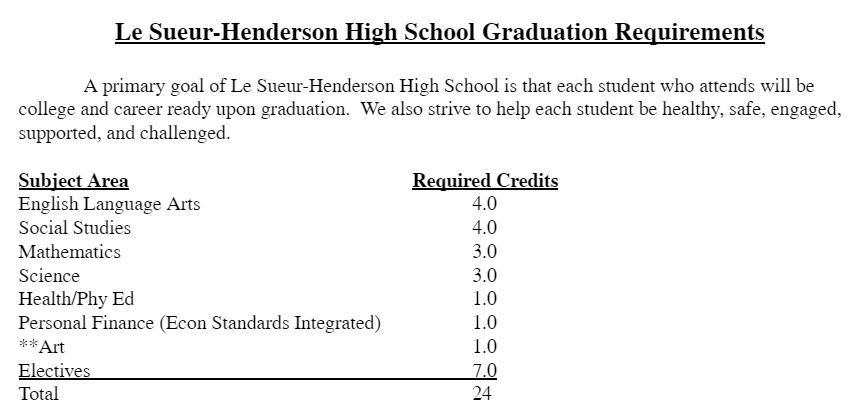 Graduation Credits