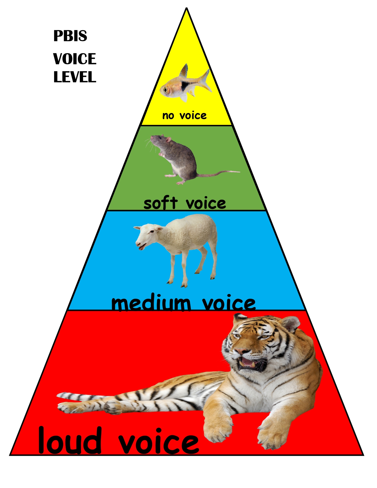 voice matrix