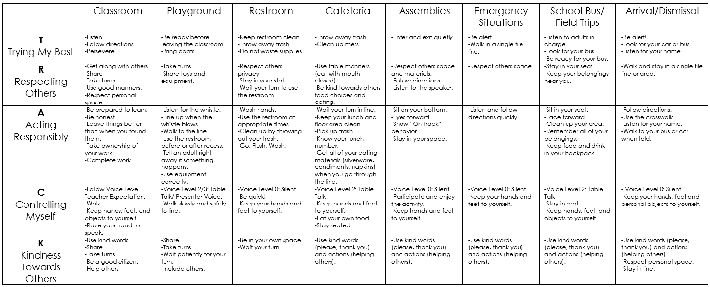 PBIS Behavior Matrix