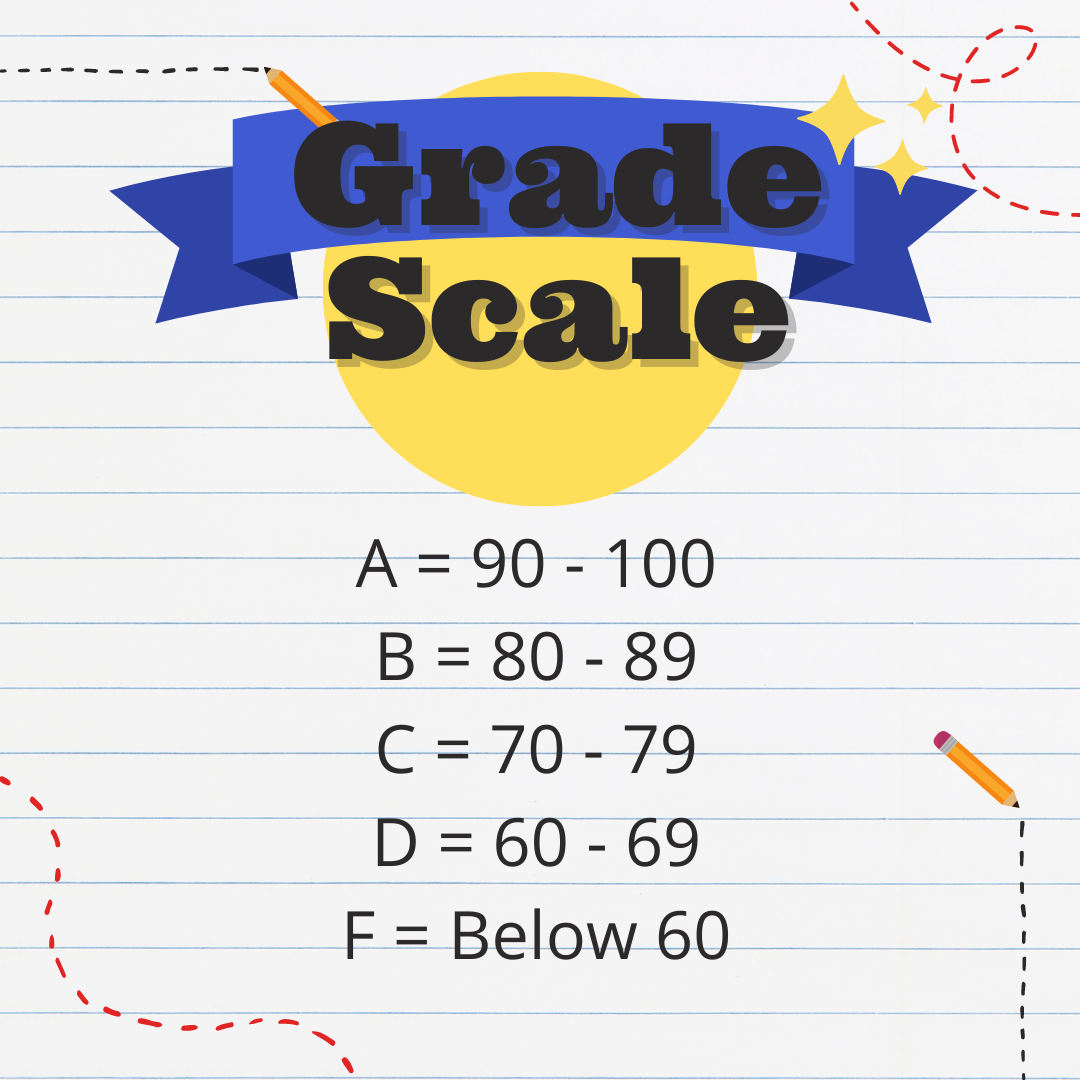 grade scale
