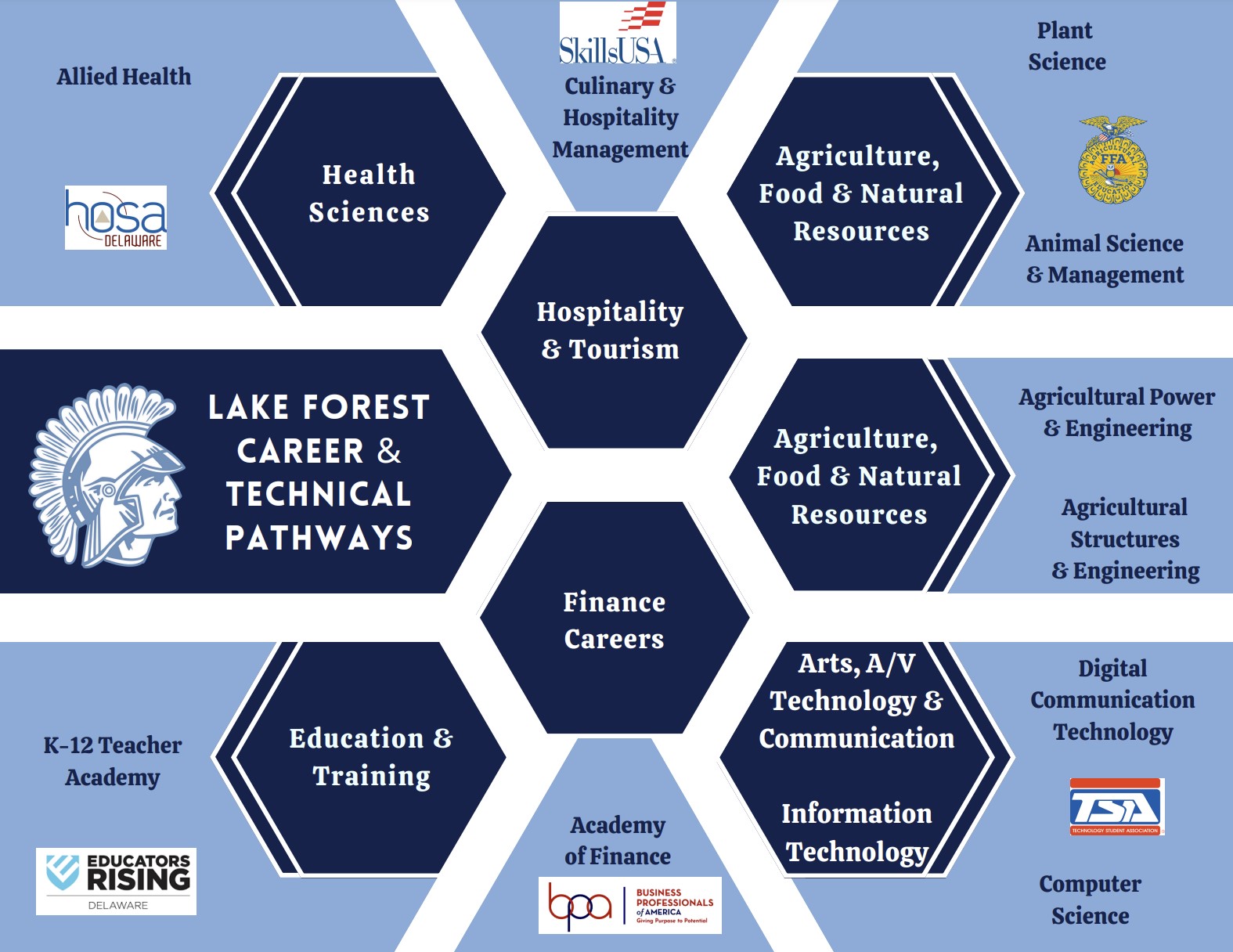 Click Here for Pathways Info