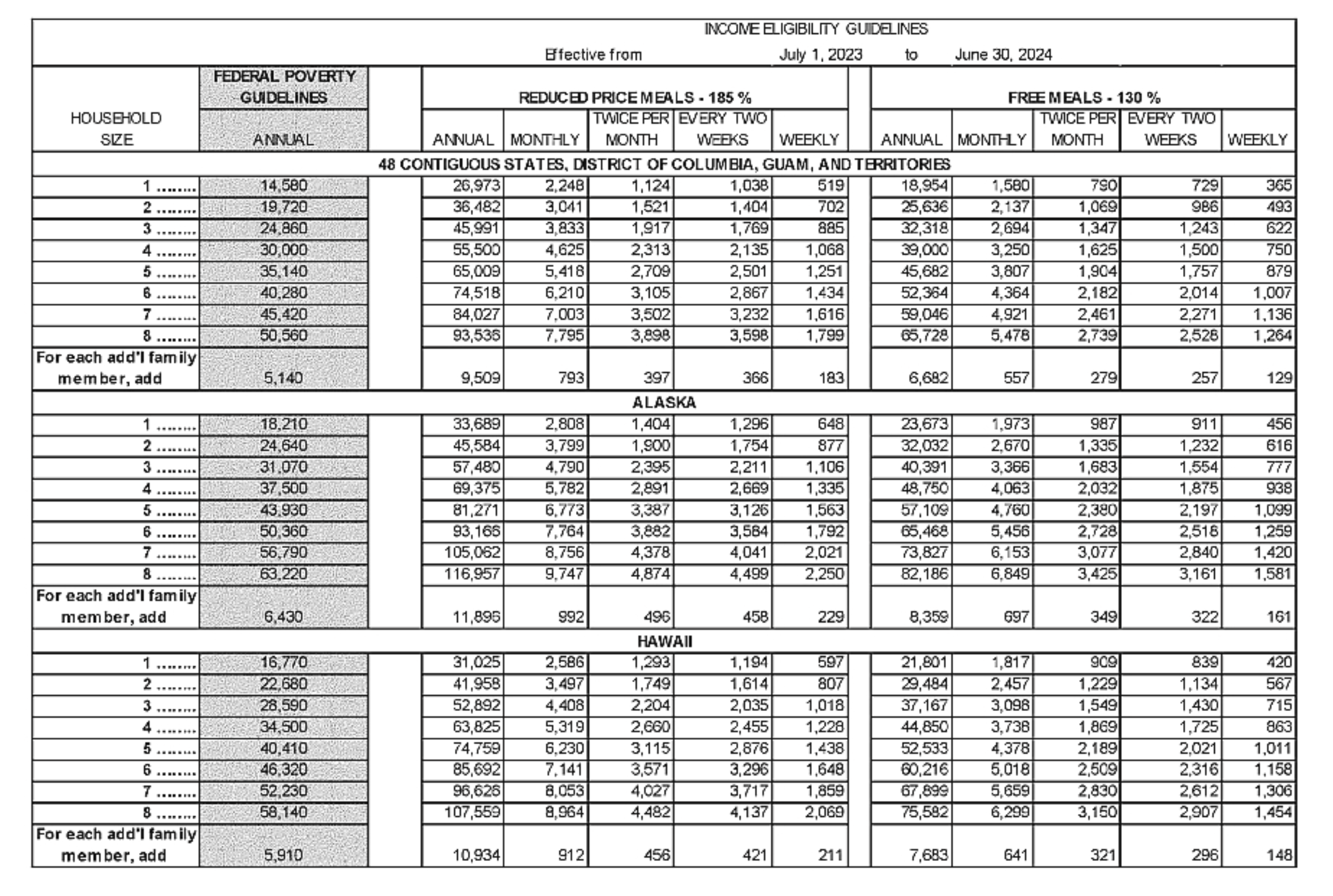 2023*2024 Income Guidelines Table