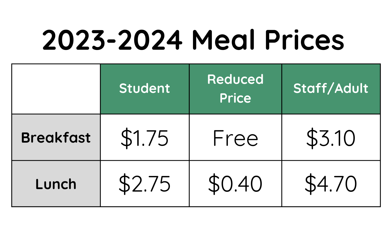 Meal Prices