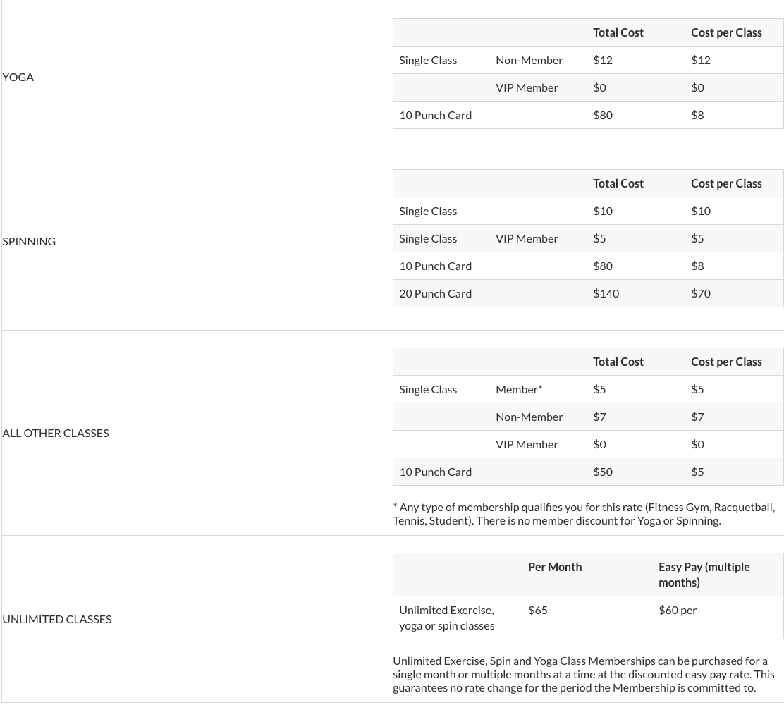 Exercise Classes and Costs