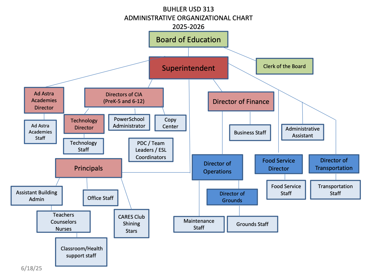 org chart