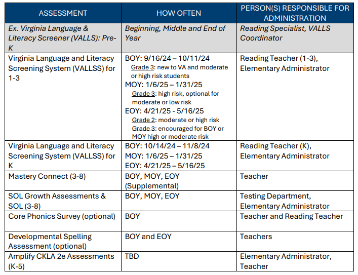 Assessment schedule