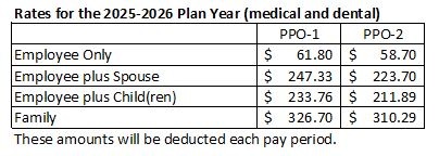 Insurance Rates