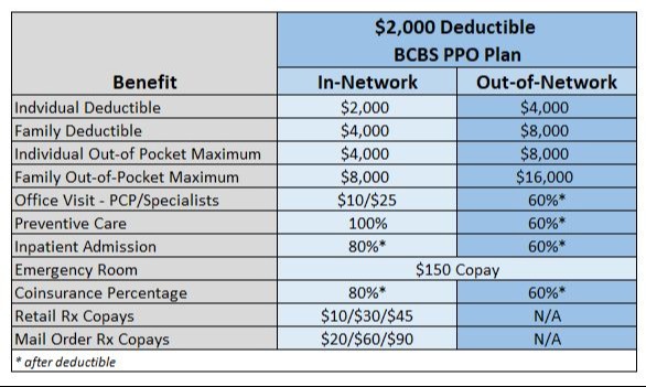 Insurance Benefit Plan Comparison