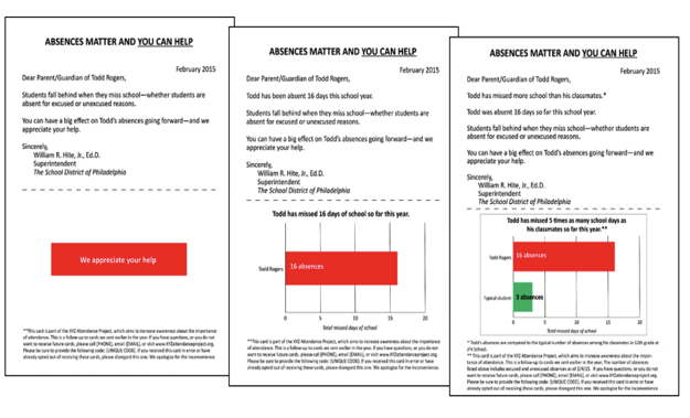 Attendance Works Mailers