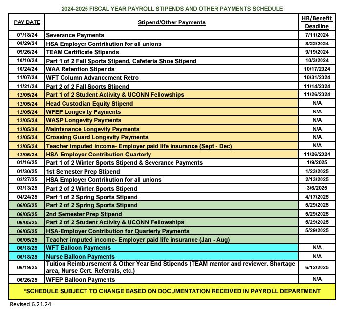 Stipend schedule