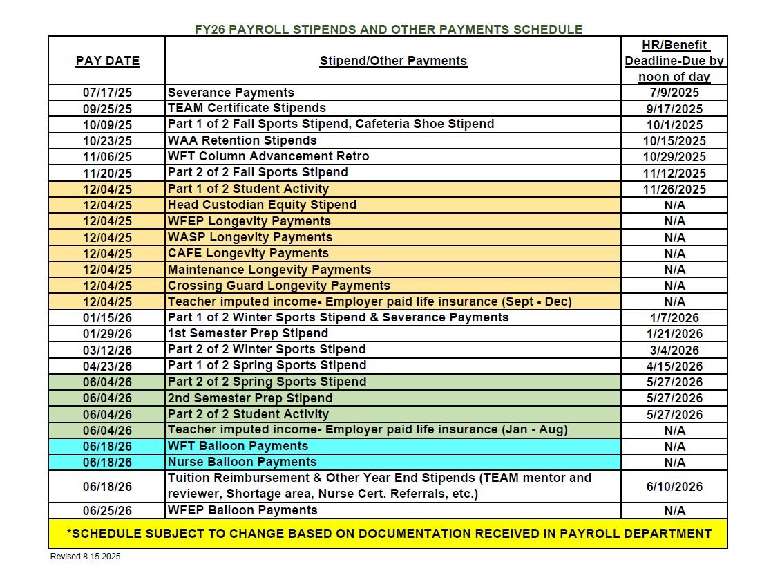 Stipend schedule