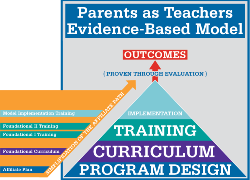 Parent as teacher