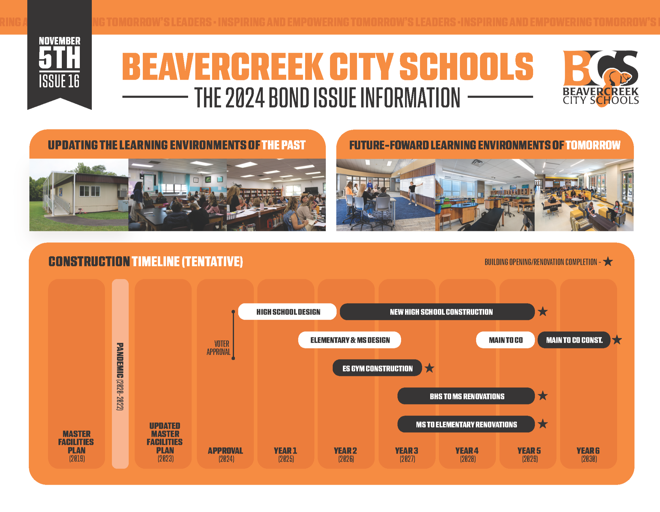 Tentative construction timeline, using the learning  environments of the past with future-forward learning environments of tomorrow