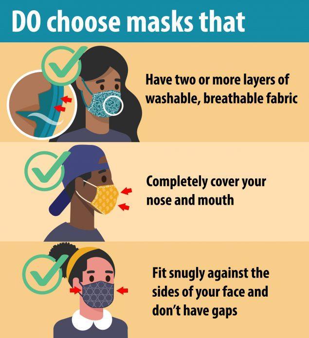 Sauk County Health Department - Reminders when you're wearing your mask in  indoor settings: 😷 ✓ be sure it covers your mouth and nose, ✓ wash it  daily, ✓ when it's worn