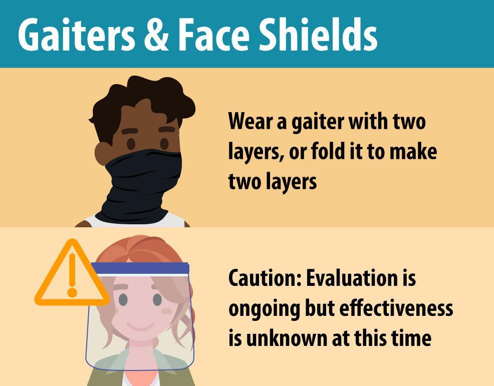 Gaiters & Face Shields - Info