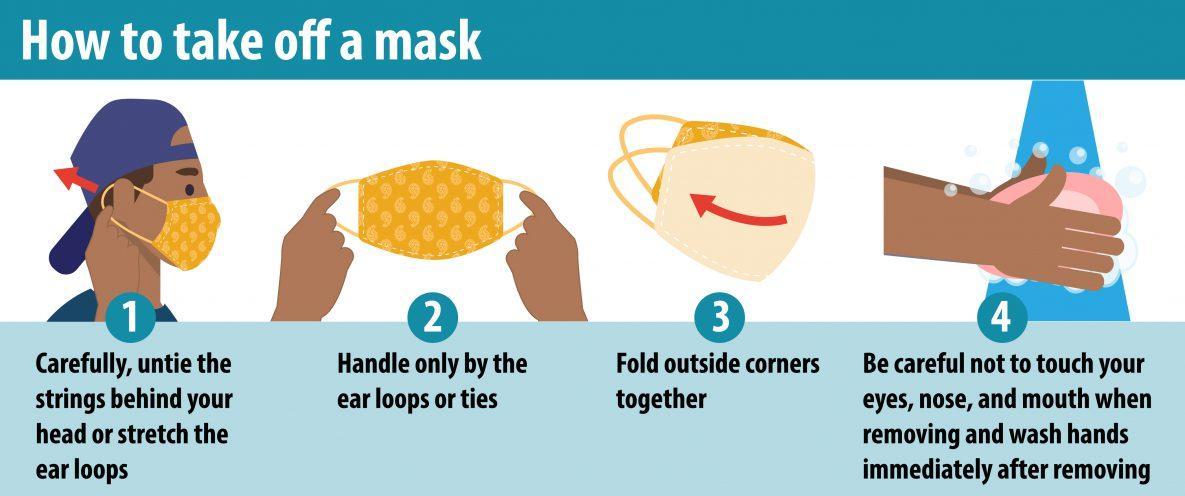 How to take off a mask - Info