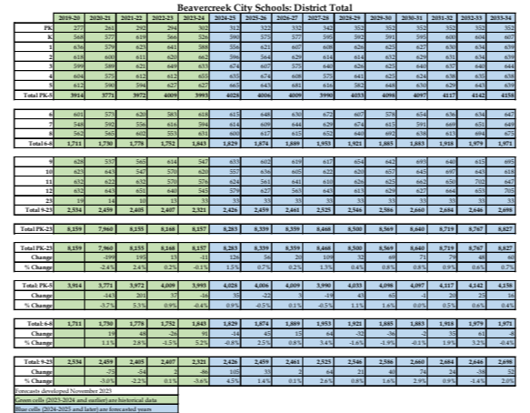 population report