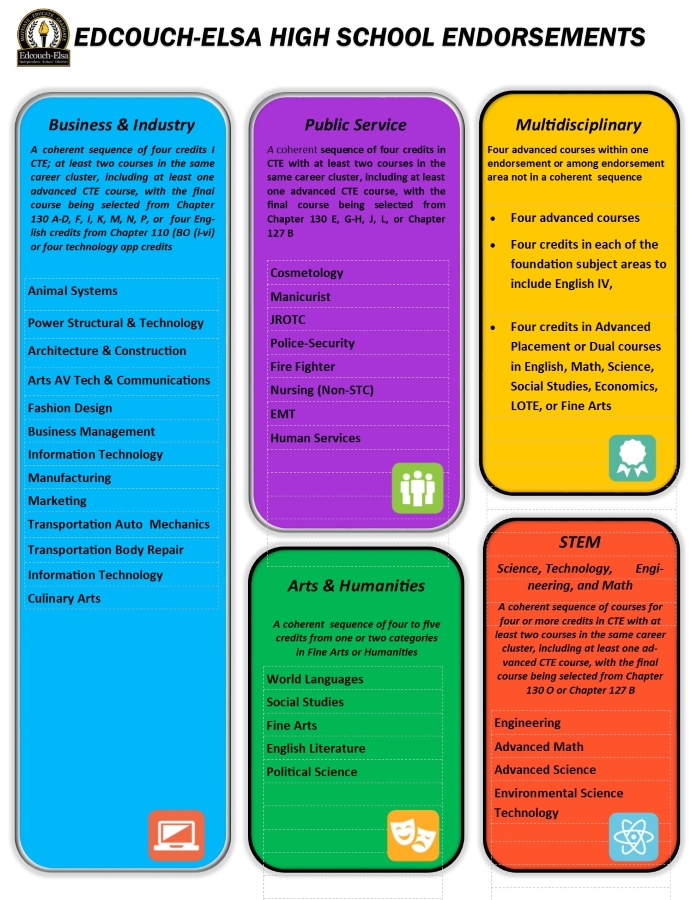 EE High School Endorsements 20212022 EdcouchElsa High School