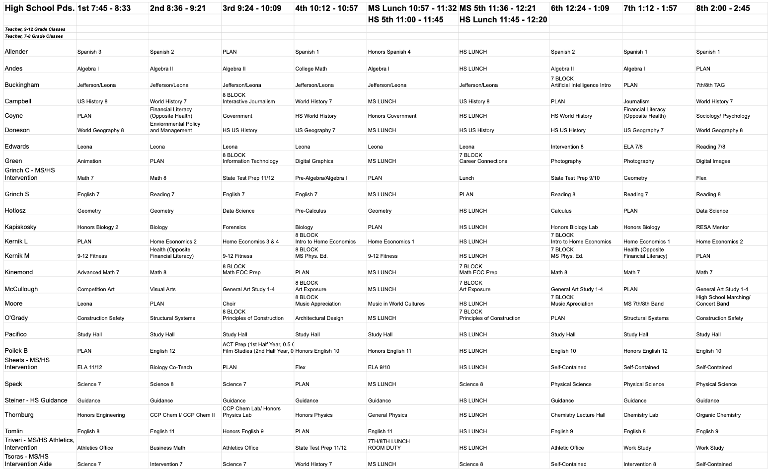 SHS Master Schedule