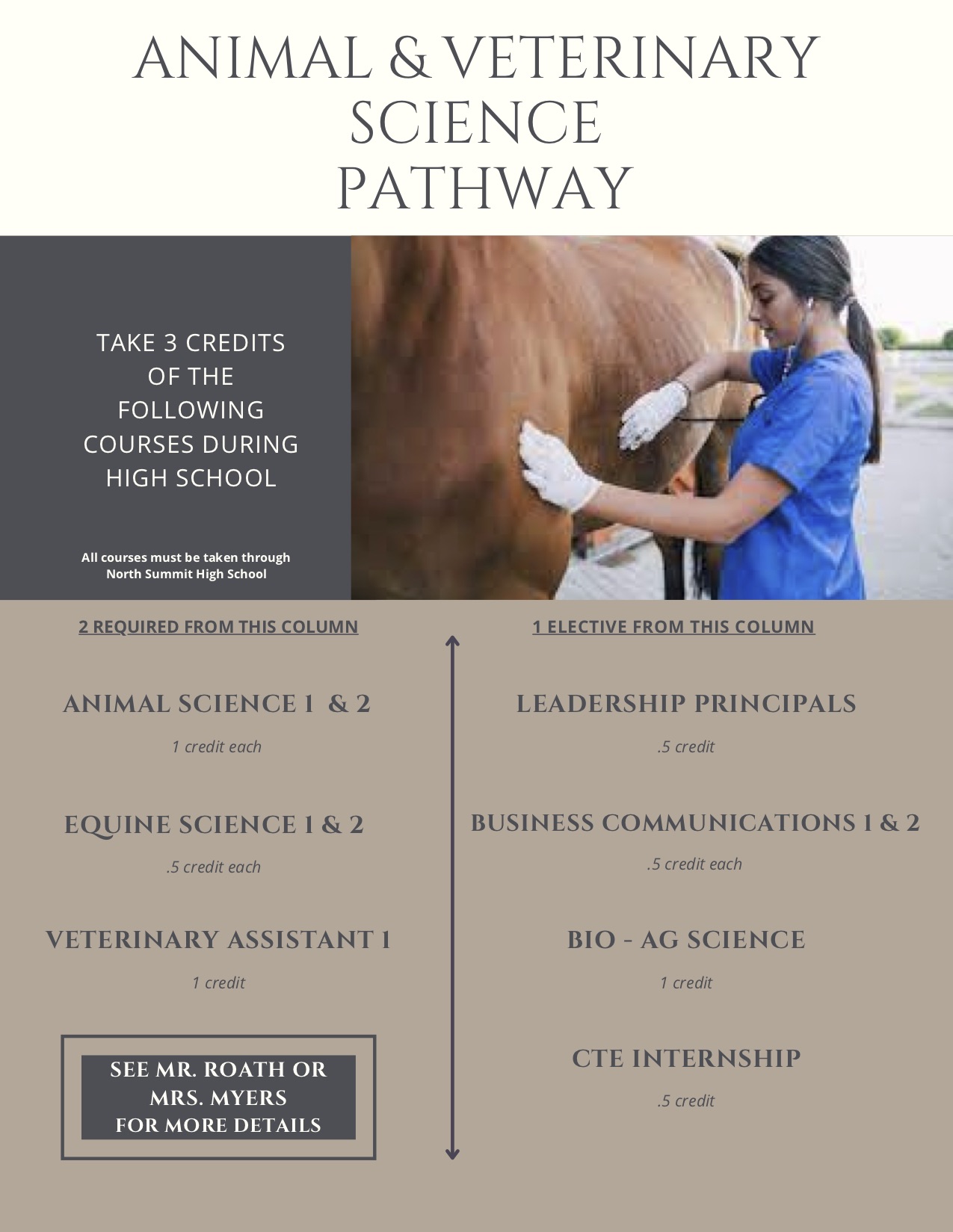 animal and vet science