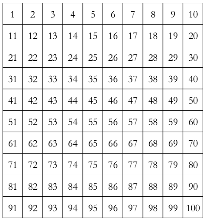 Printable Hundred Square