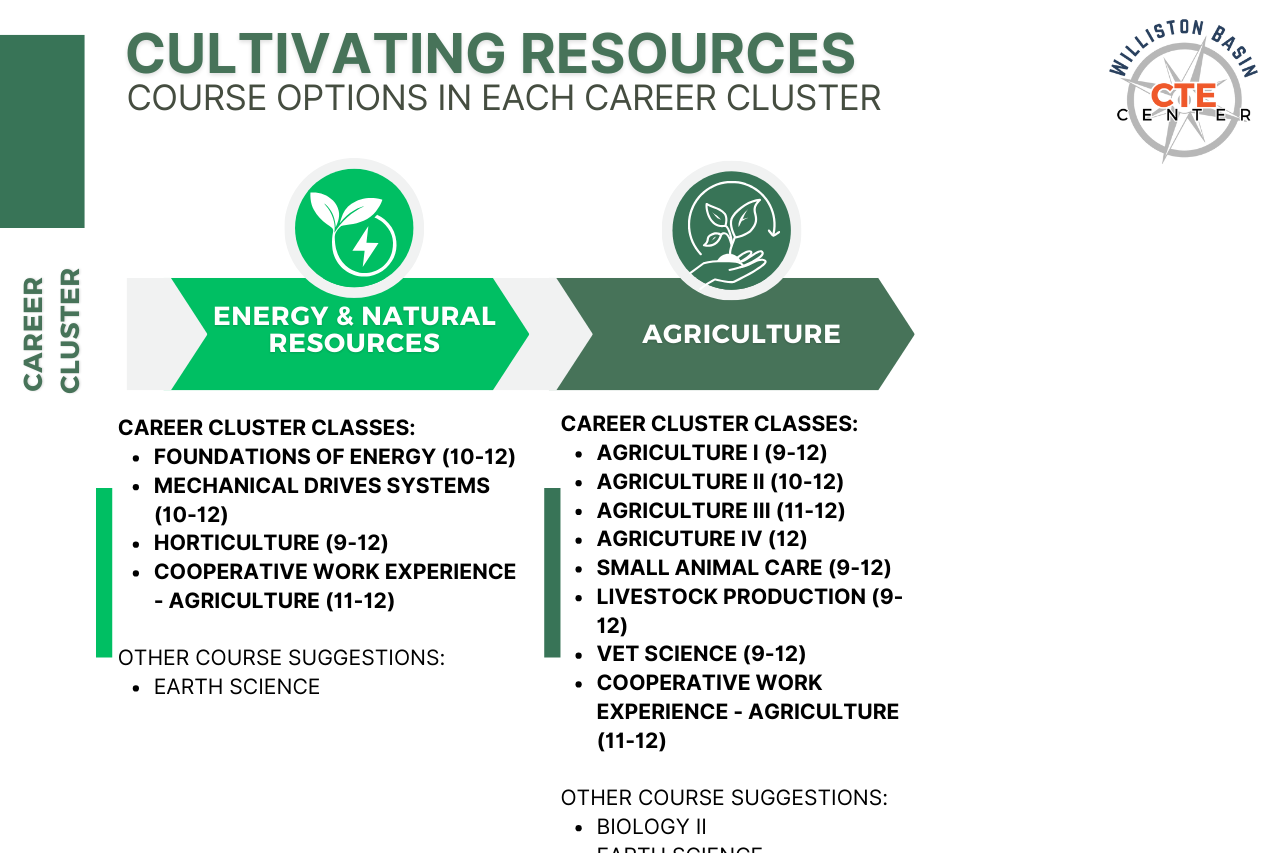 Cultivating Resources